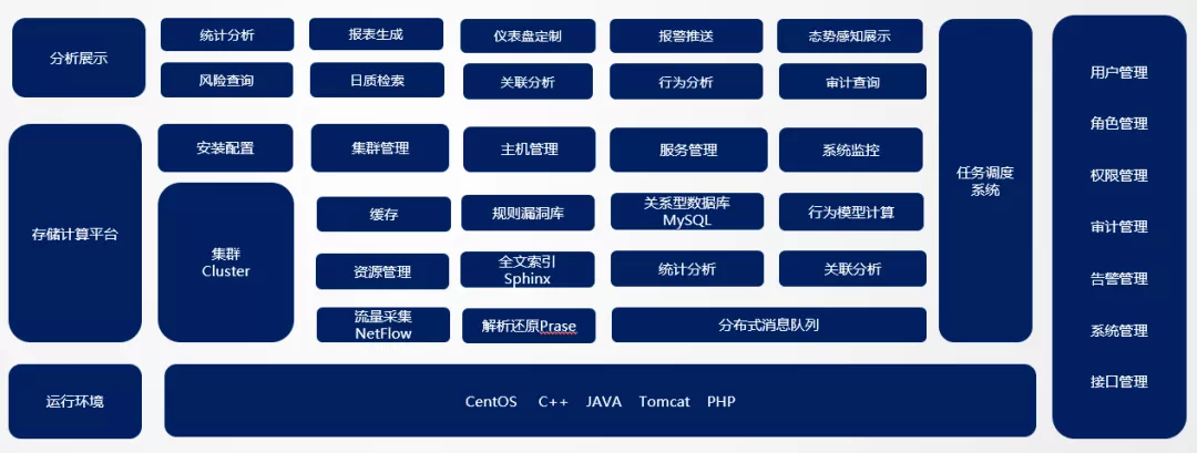 数据库审计系统基本原理与部署方式 - 图1