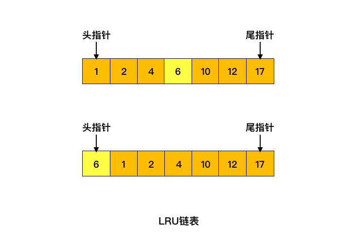 MySQL缓冲池分析 - 图7