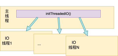 Redis 6 中多线程的实现原理 - 图3