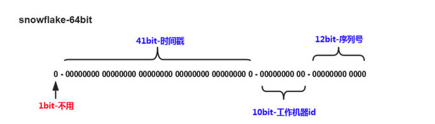 分库分表 - 图7