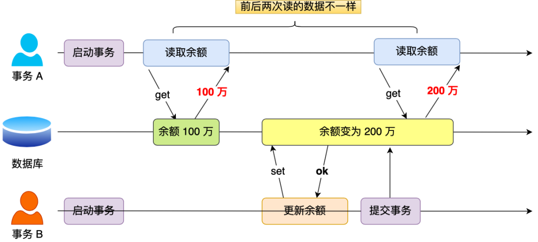 MySQL 的 MVCC 的工作原理 - 图5