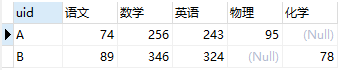 SQL中的行转列和列转行 - 图4