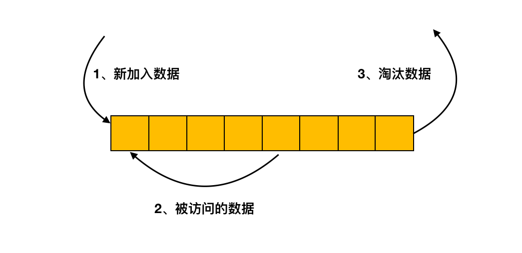 MySQL缓冲池分析 - 图6