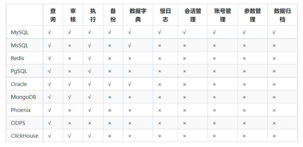 一站式的 SQL 审核查询平台 - 图3