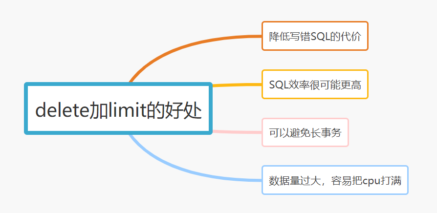 21个写SQL的好习惯 - 图1