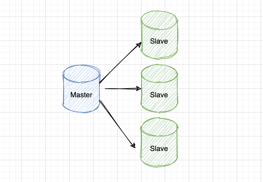 MySQL 主从复制原理 - 图2