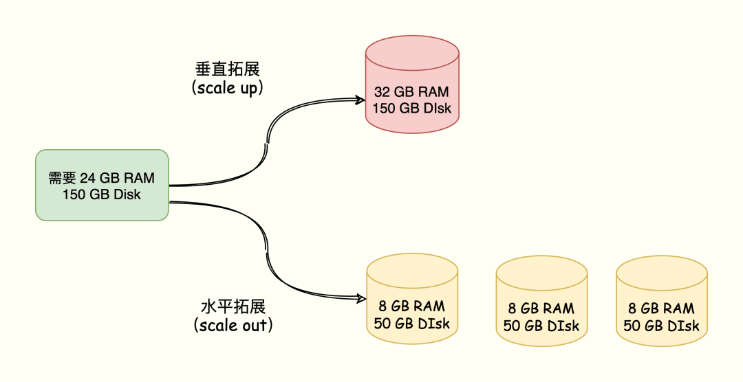 Redis 高可用篇—Cluster 集群能支撑的数据有多大 - 图2