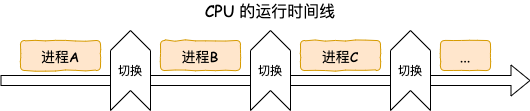 深度解析单线程的 Redis 如何做到每秒数万 QPS 的超高处理能力 - 图2