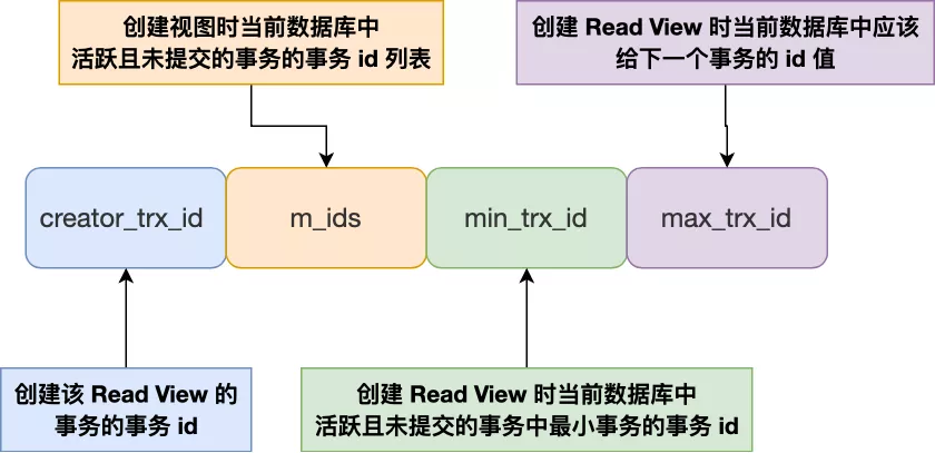 图解 MySQL 事务 - 图11