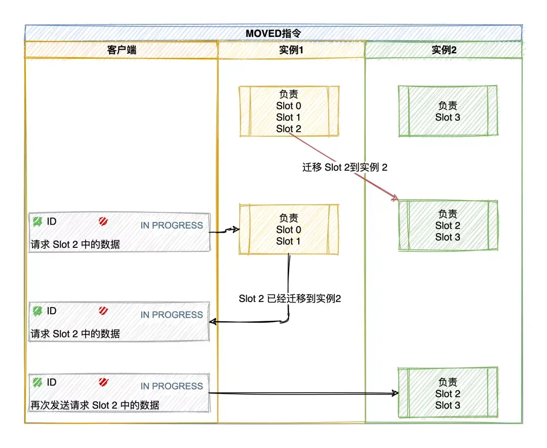 Redis 高可用篇—Cluster 集群能支撑的数据有多大 - 图8