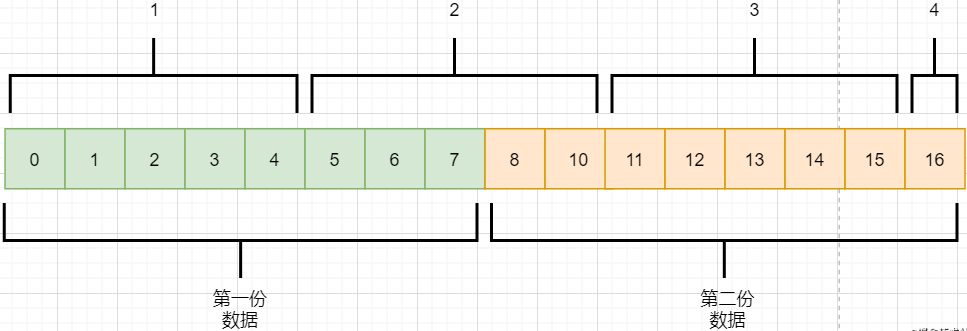 TCP协议总结 - 图23