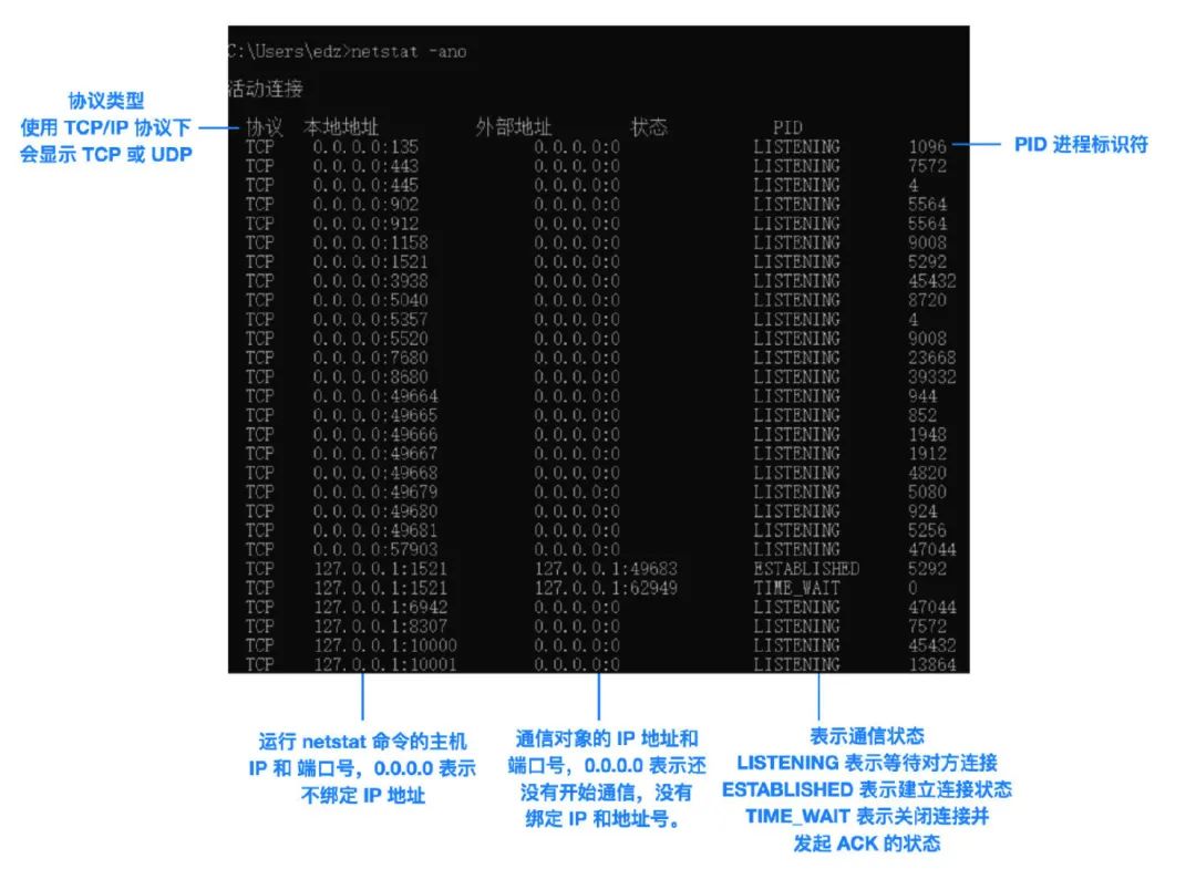 计算机网络的 166 个核心概念 - 图8