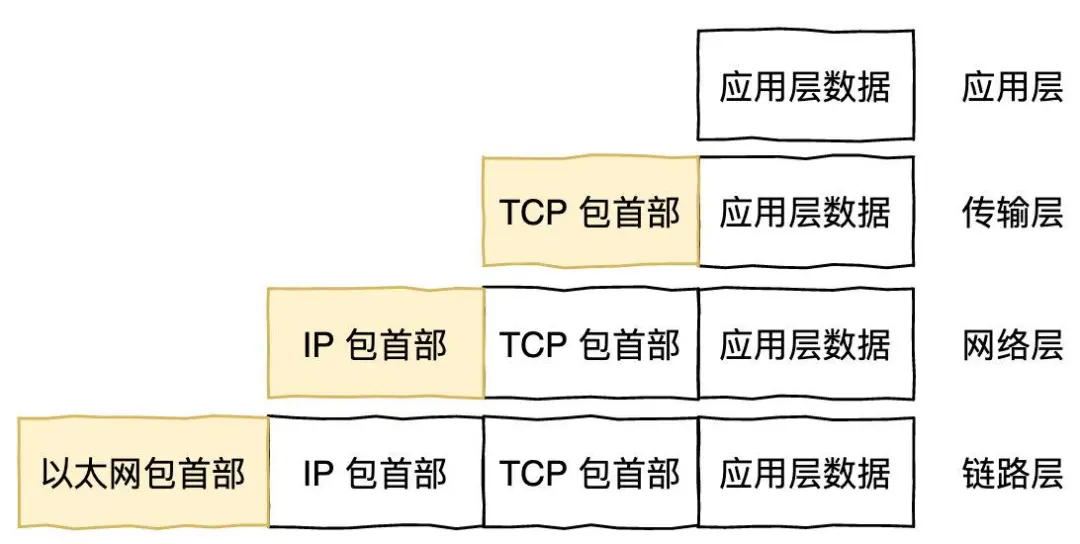 HTTP 协议 - 图38