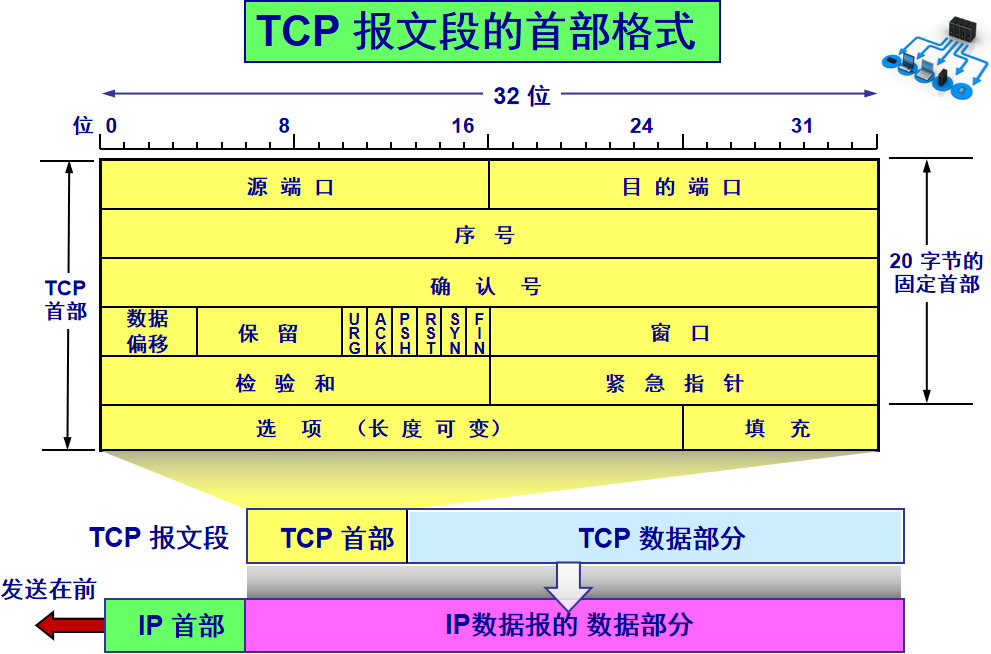 TCP协议总结 - 图8