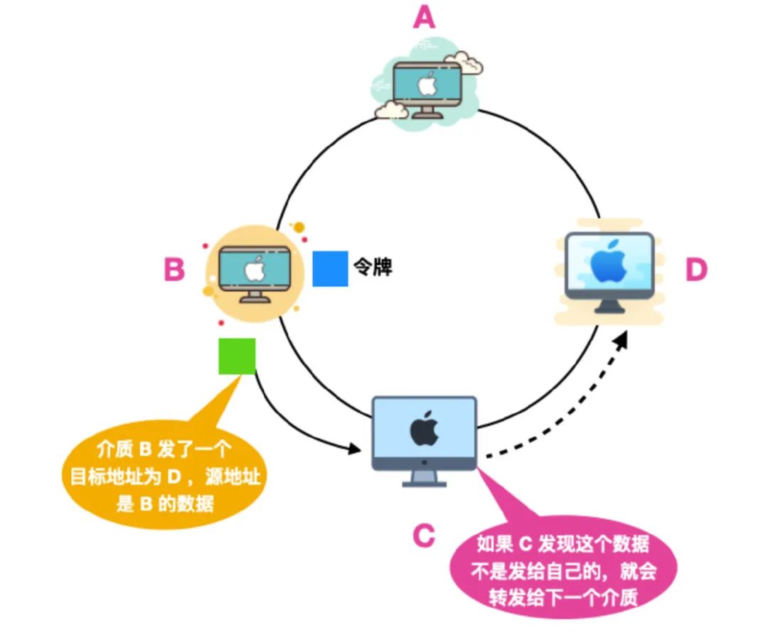 计算机网络的 166 个核心概念 - 图23