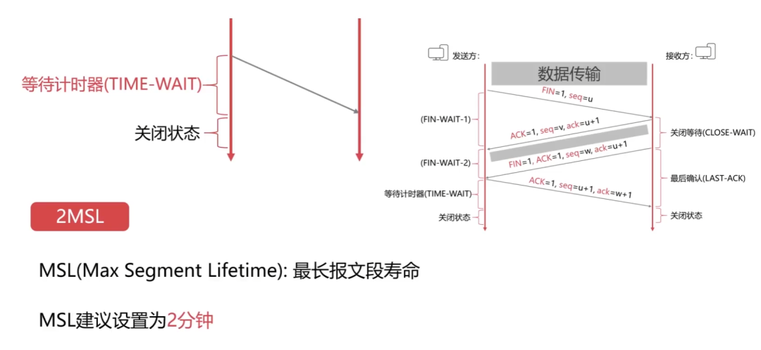 计算机网络 - 图31