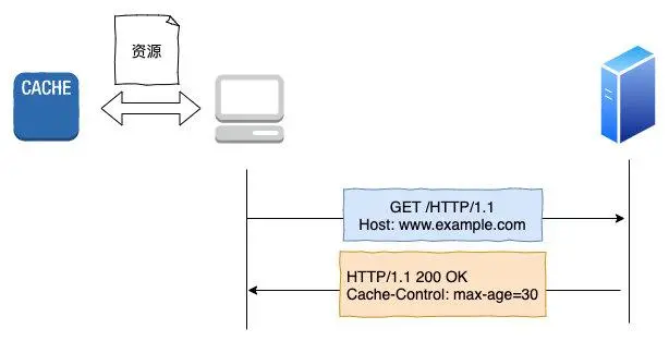HTTP 协议 - 图27