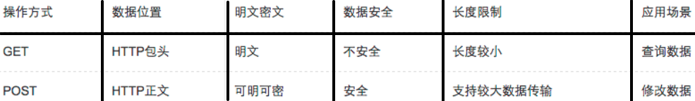 计算机网络 - 图34