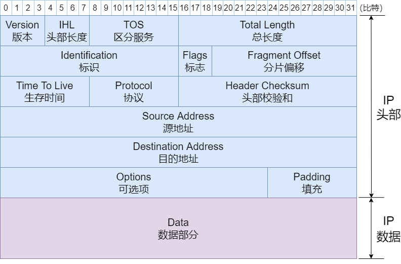 177 个计算机网络名词 - 图21