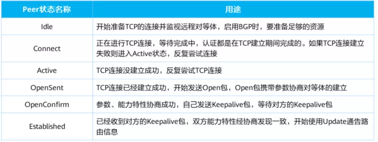 BGP路由协议：BGP基本概念、BGP对等体、BGP报文类型、BGP状态机等 - 图26