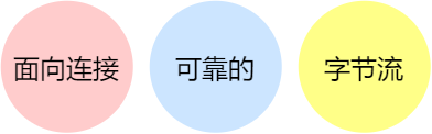 TCP基础总结 - 图4