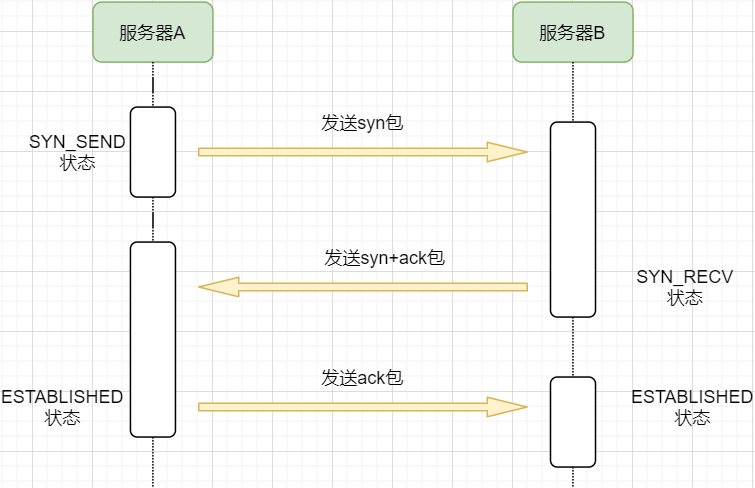 TCP协议总结 - 图20