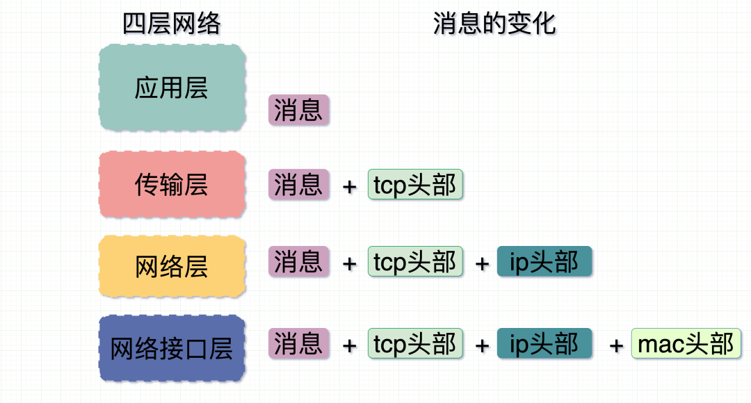 TCP粘包 - 图2