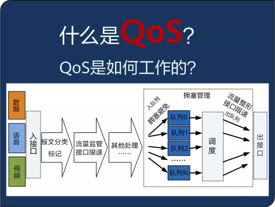 QoS - 图1