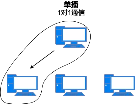 MAC地址、以太网、二层转发、VLAN - 图12