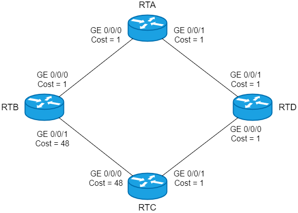 OSPF 名词 - 图7