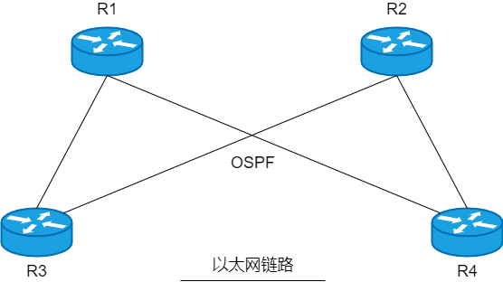 OSPF 名词 - 图18