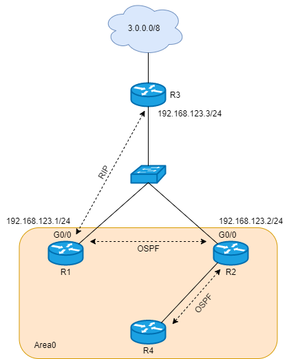 OSPF 特性 - 图9