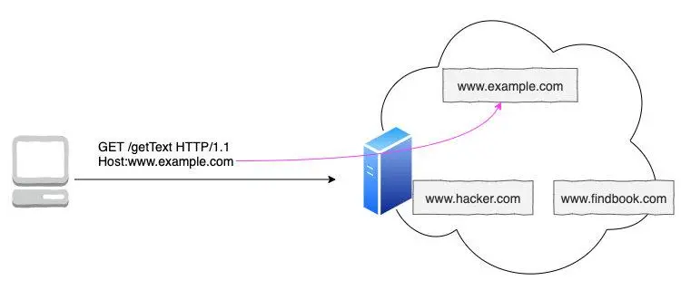HTTP 协议 - 图51