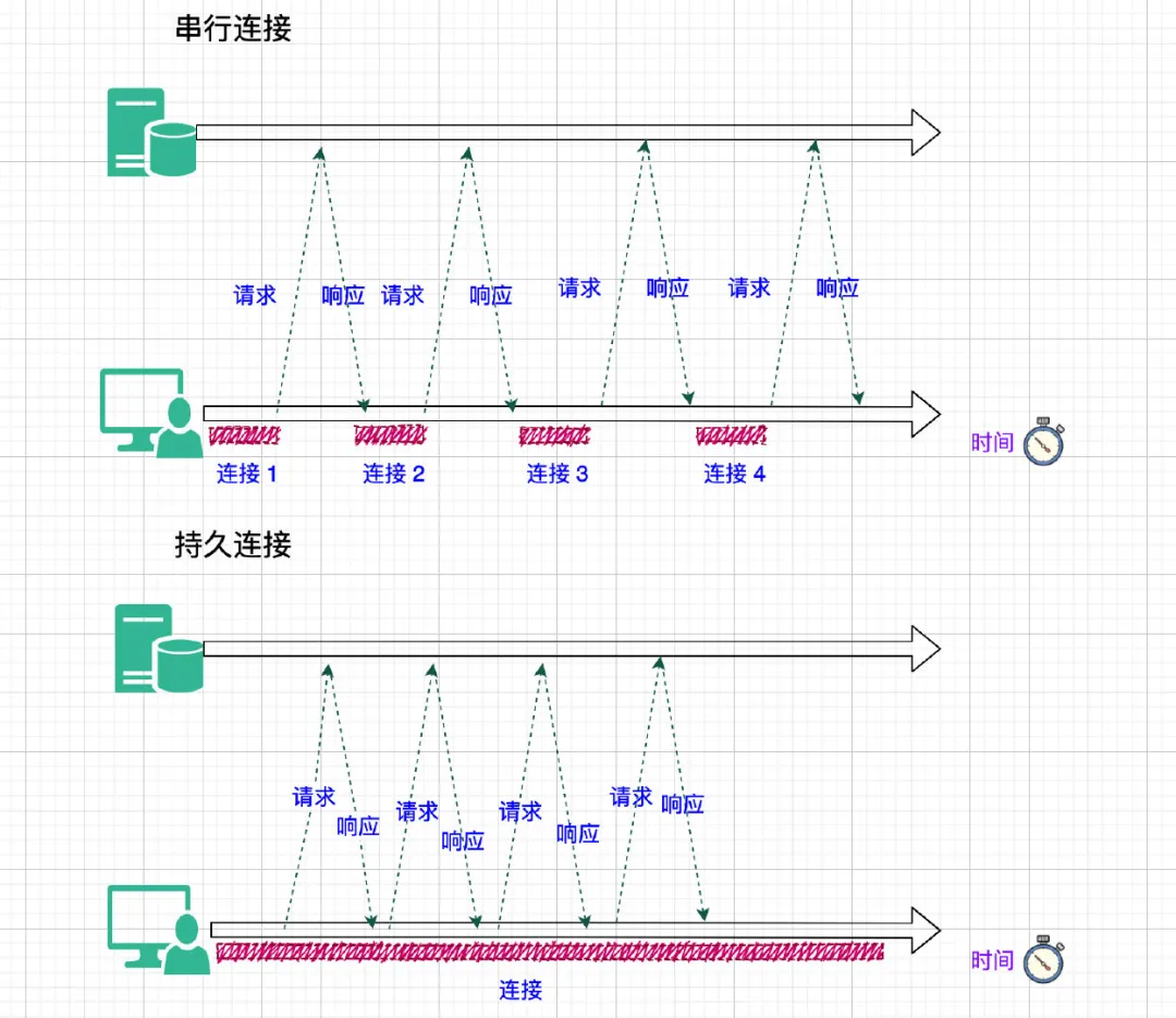 HTTP 连接管理 - 图5