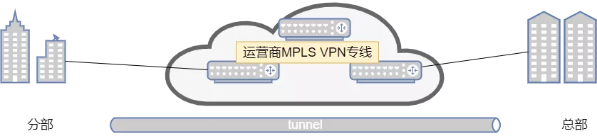 VPN（虚拟专用网络）以及VPN的分类 - 图7