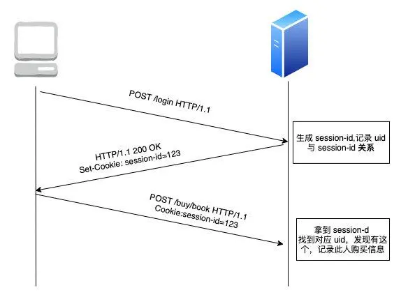 HTTP 协议 - 图49