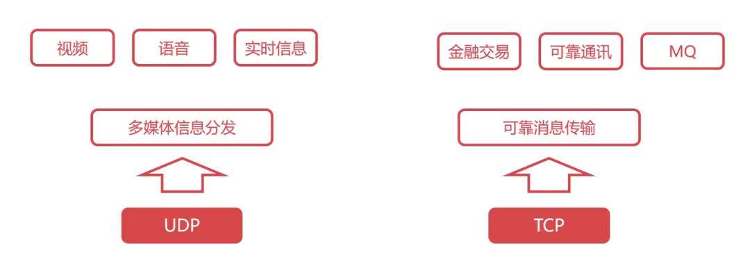 计算机网络 - 图19