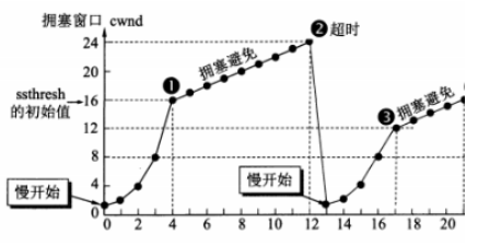 计算机网络 - 图26