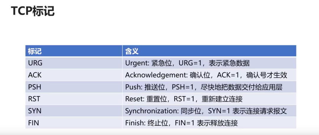 计算机网络 - 图24