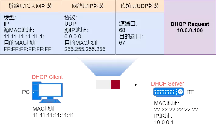 DHCP - 图16