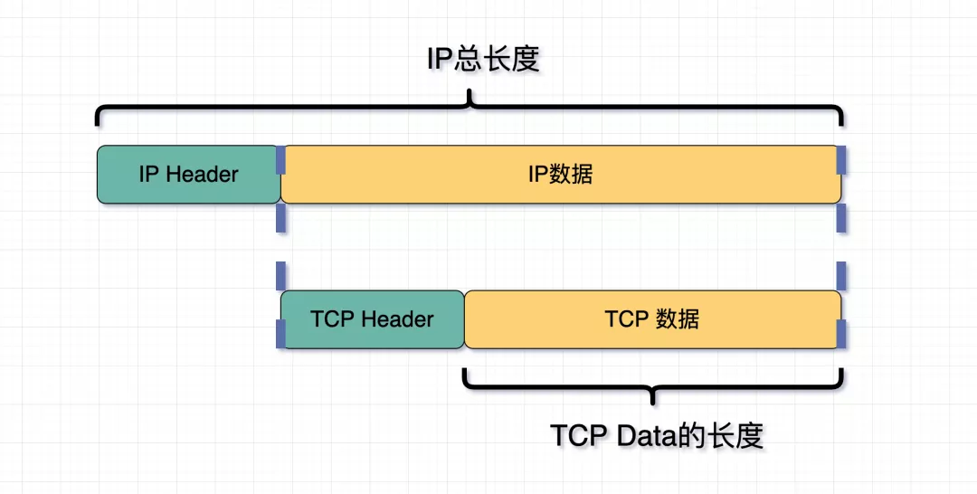 TCP粘包 - 图21