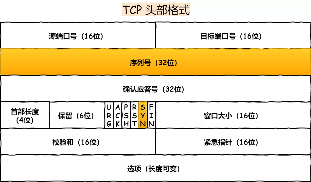 TCP连接的优化 - 图5