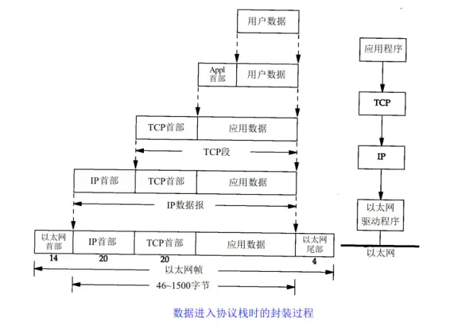 TCP/IP协议 - 图3