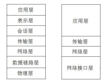 TCP/IP协议 - 图2