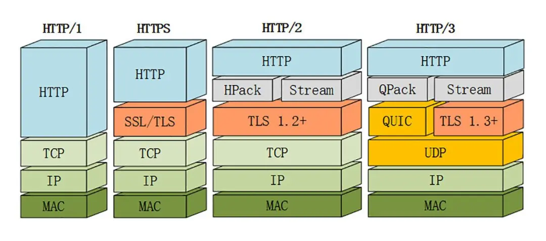 HTTP 协议 - 图48