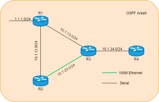 OSPF 特性 - 图10
