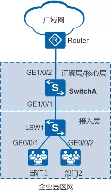 QoS技术理论 - 图5