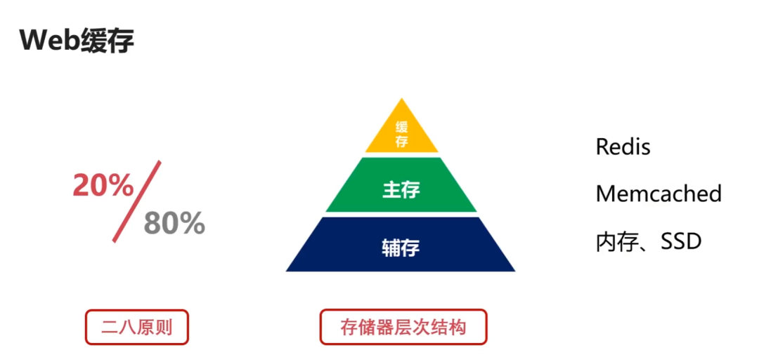 计算机网络 - 图35