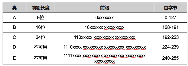 计算机网络 - 图14