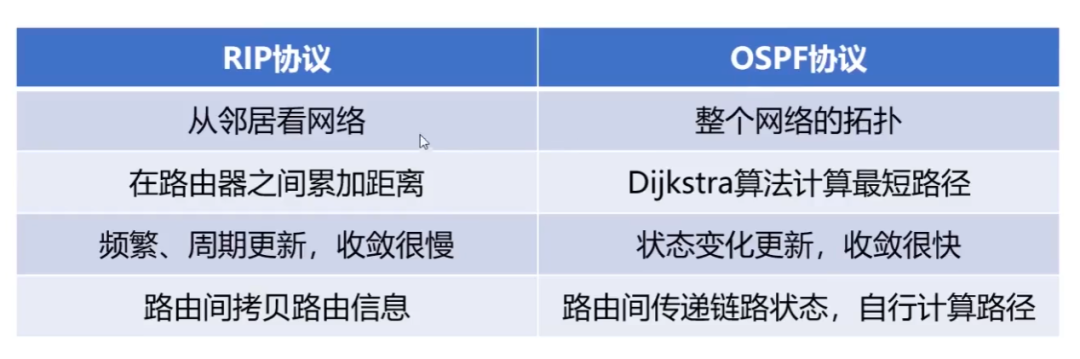 计算机网络 - 图17